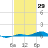 Tide chart for Channel Bridge, florida on 2022/01/29