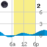 Tide chart for Channel Bridge, florida on 2022/01/2