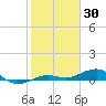 Tide chart for Channel Bridge, florida on 2022/01/30