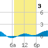 Tide chart for Channel Bridge, florida on 2022/01/3