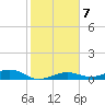 Tide chart for Channel Bridge, florida on 2022/01/7