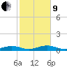 Tide chart for Channel Bridge, florida on 2022/01/9