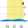 Tide chart for Channel Bridge, florida on 2022/06/6