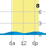 Tide chart for Channel Bridge, florida on 2022/06/8