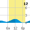 Tide chart for Channel Bridge, florida on 2022/08/12