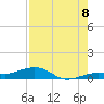 Tide chart for Channel Bridge, florida on 2022/08/8