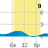 Tide chart for Channel Bridge, florida on 2022/08/9