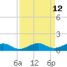 Tide chart for Channel Bridge, florida on 2022/09/12