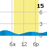 Tide chart for Channel Bridge, florida on 2022/09/15