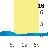 Tide chart for Channel Bridge, florida on 2022/09/16