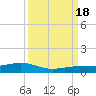 Tide chart for Channel Bridge, florida on 2022/09/18