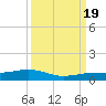Tide chart for Channel Bridge, florida on 2022/09/19