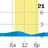 Tide chart for Channel Bridge, florida on 2022/09/21