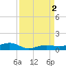 Tide chart for Channel Bridge, florida on 2022/09/2