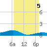 Tide chart for Channel Bridge, florida on 2022/09/5