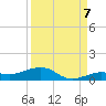 Tide chart for Channel Bridge, florida on 2022/09/7
