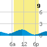 Tide chart for Channel Bridge, florida on 2022/09/9