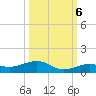 Tide chart for Channel Bridge, florida on 2022/10/6