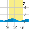 Tide chart for Channel Bridge, florida on 2022/10/7