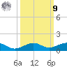 Tide chart for Channel Bridge, florida on 2022/10/9