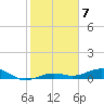 Tide chart for Channel Bridge, Boca Chica, Florida on 2023/01/7