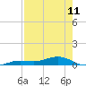 Tide chart for Channel Bridge, Boca Chica, Florida on 2023/05/11