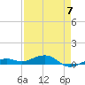 Tide chart for Channel Bridge, Boca Chica, Florida on 2023/05/7