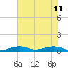 Tide chart for Channel Bridge, florida on 2023/06/11