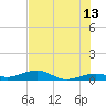 Tide chart for Channel Bridge, florida on 2023/06/13