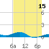 Tide chart for Channel Bridge, florida on 2023/06/15