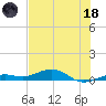 Tide chart for Channel Bridge, florida on 2023/06/18