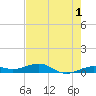 Tide chart for Channel Bridge, florida on 2023/06/1