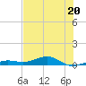 Tide chart for Channel Bridge, florida on 2023/06/20