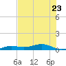 Tide chart for Channel Bridge, florida on 2023/06/23