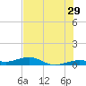 Tide chart for Channel Bridge, florida on 2023/06/29