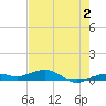 Tide chart for Channel Bridge, florida on 2023/06/2