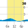 Tide chart for Channel Bridge, florida on 2023/06/30