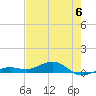 Tide chart for Channel Bridge, florida on 2023/06/6