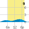 Tide chart for Channel Bridge, florida on 2023/06/9
