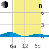 Tide chart for Channel Bridge, Boca Chica, Florida on 2023/08/8