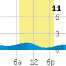 Tide chart for Channel Bridge, florida on 2023/09/11