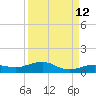 Tide chart for Channel Bridge, florida on 2023/09/12