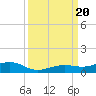 Tide chart for Channel Bridge, florida on 2023/09/20