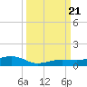 Tide chart for Channel Bridge, florida on 2023/09/21