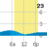 Tide chart for Channel Bridge, florida on 2023/09/23