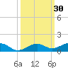 Tide chart for Channel Bridge, florida on 2023/09/30
