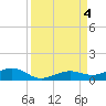 Tide chart for Channel Bridge, florida on 2023/09/4