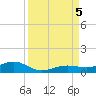 Tide chart for Channel Bridge, florida on 2023/09/5