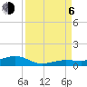 Tide chart for Channel Bridge, florida on 2023/09/6