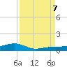 Tide chart for Channel Bridge, florida on 2023/09/7